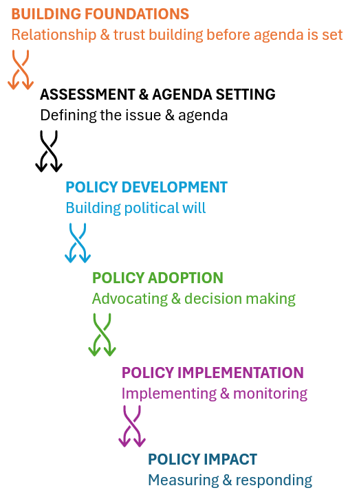 Policy spectrum graphic_7-15-25.png