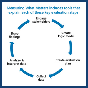 Tools and Resources - Measuring What Matters.jpg